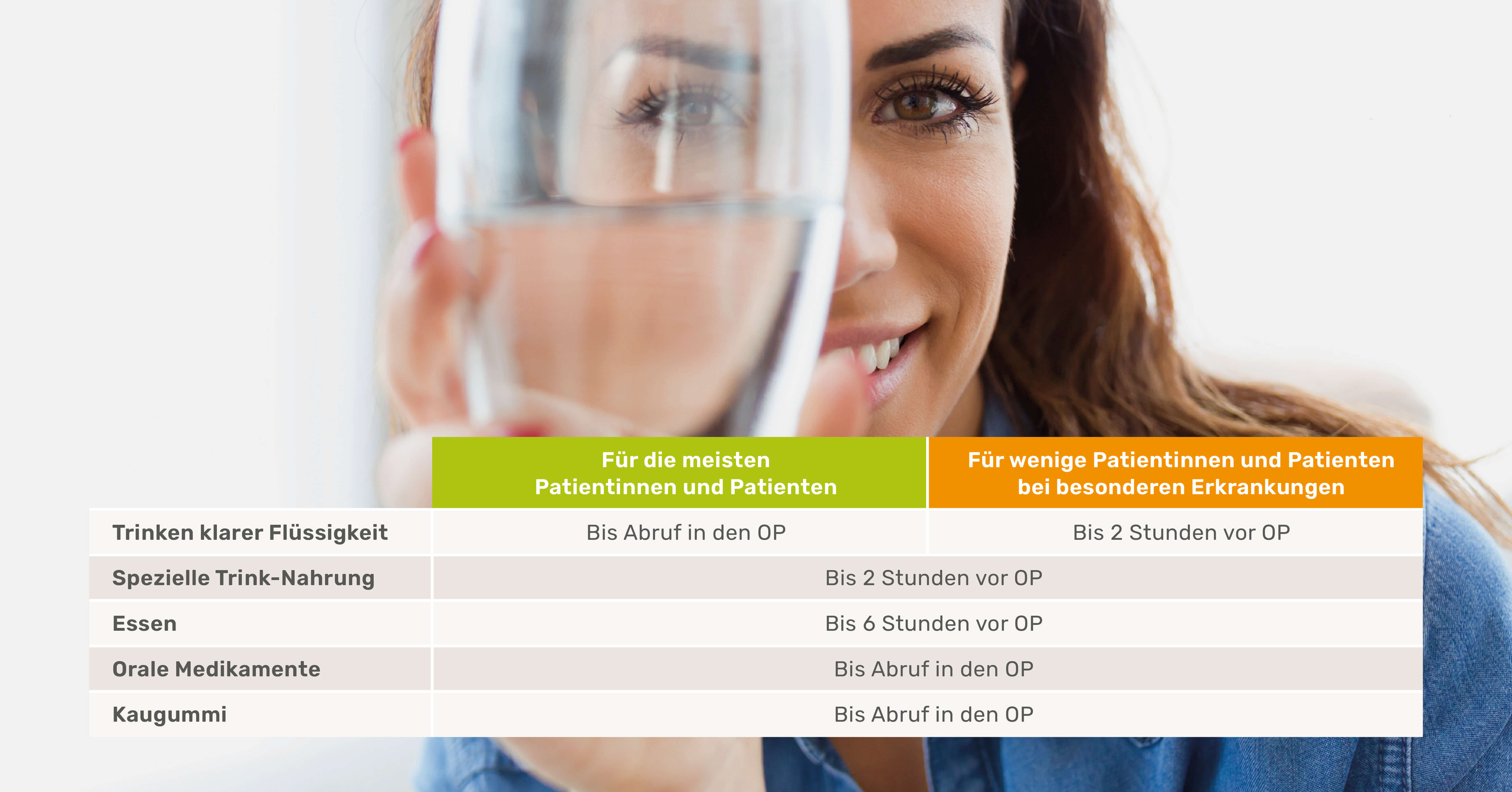 Tabellenübersicht zum Nüchternheitskonzept